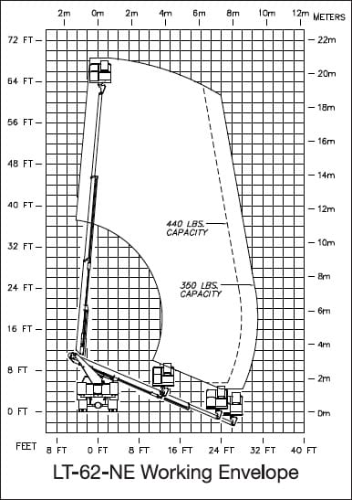 LT-62-Reach | Versalift versalift bucket truck wiring diagram 