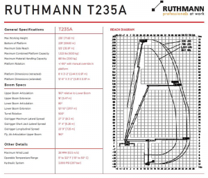 Ruthmann T235A